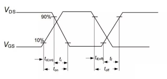 如果把開關(guān)電源的頻率無限提升，會發(fā)生這樣的情況