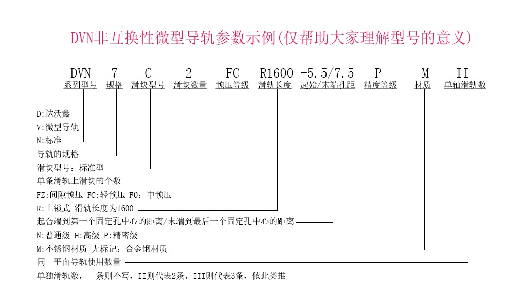 DVN7C-N微型導軌參數示例說明