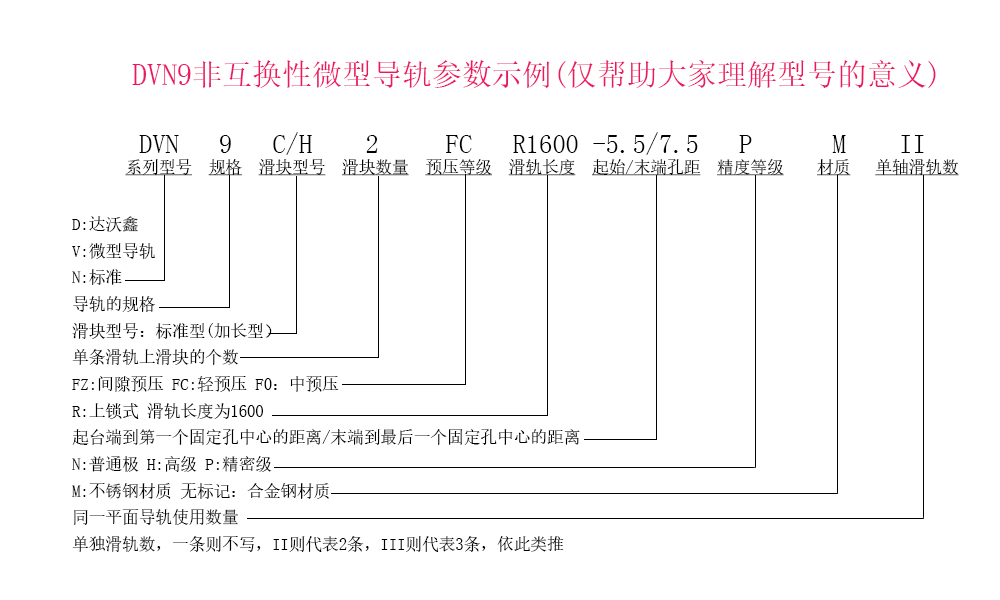 DVN9兩滑塊參數(shù)示例說(shuō)明