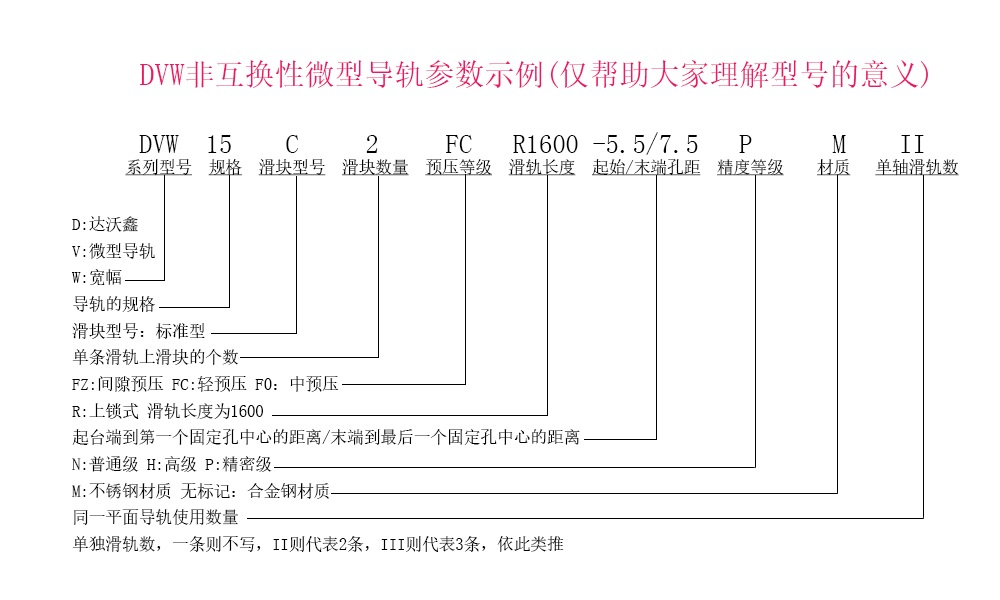 DVW15C-N寬幅微型導(dǎo)軌參數(shù)示例說(shuō)明