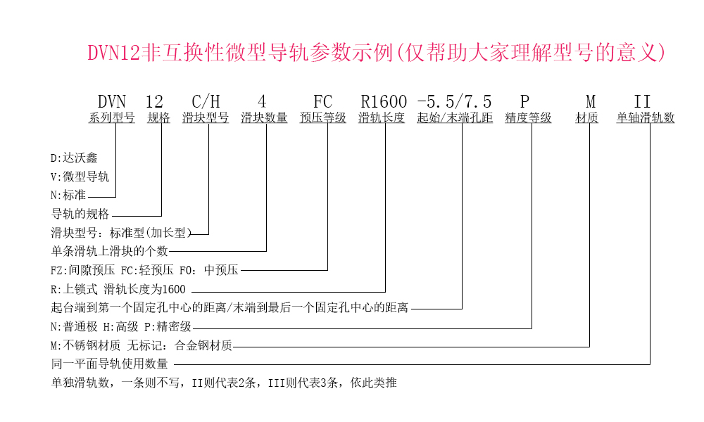 DVN12四滑塊參數示例說明