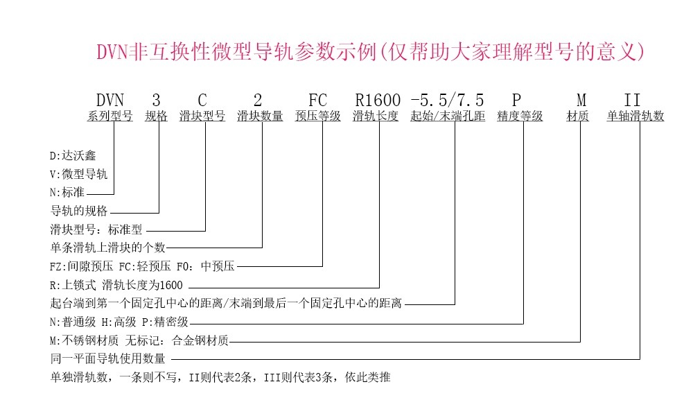 達沃鑫DVN3C標準微型導(dǎo)軌參數(shù)示例說明