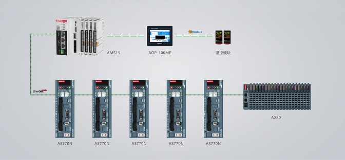 明緯智能居家應(yīng)用 (1) - Matter 無線方案